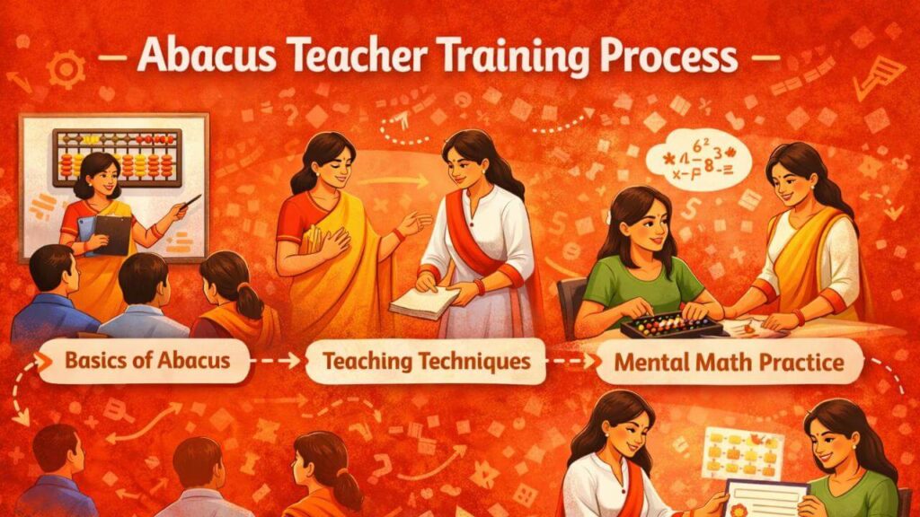 abacus teacher training