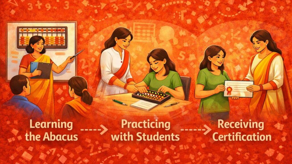 abacus teacher training